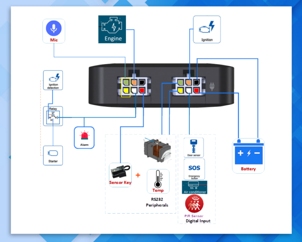 thiet-bi-dinh-vi-hop-chuan-s400e-4g-9-600x480